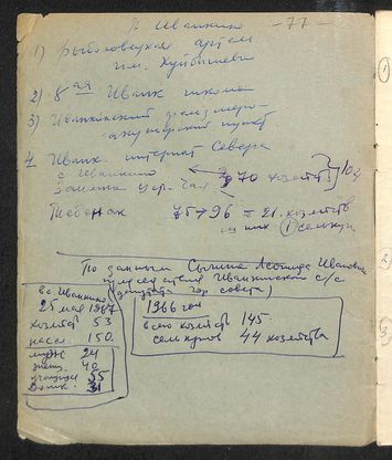 Vorschaubild data about inhabitants in Ivankino 